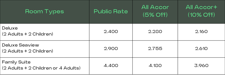 Thai Thiew Thai 77 - Rates